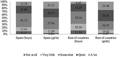 Empirical approach to the gender gap in students’ reading consumption in international contexts